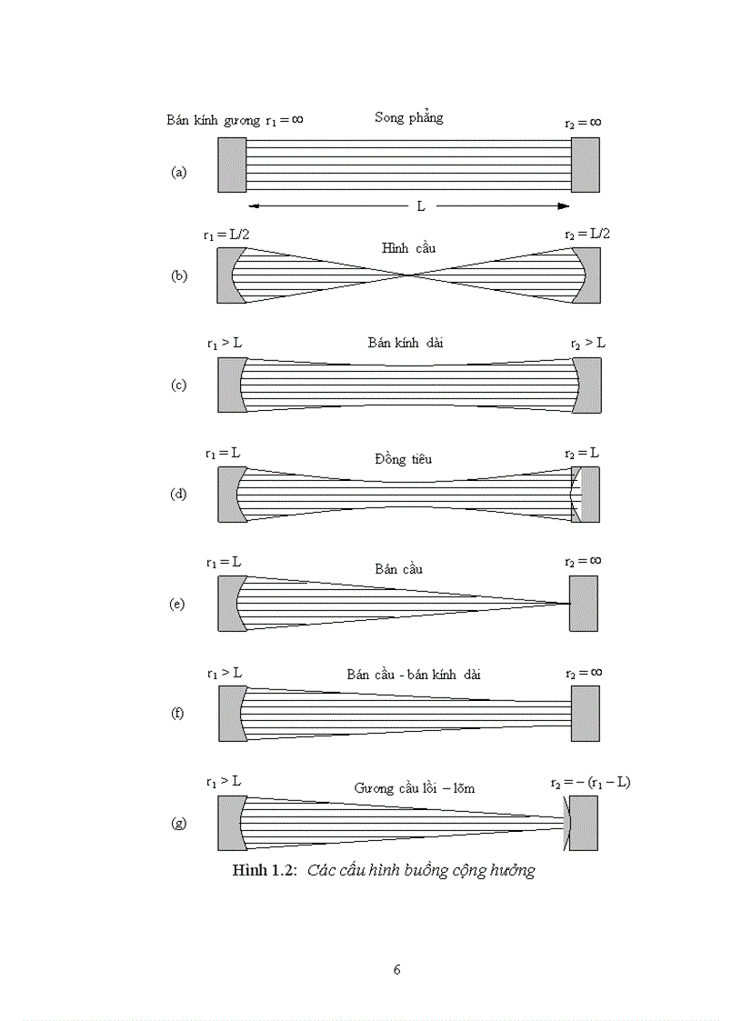 image for page Một số giải pháp đồng chỉnh gương mini tối ưu hoá thông số vật lí trong buồng cộng hưởng mini cho laser Nd YAG được Q switch thụ động