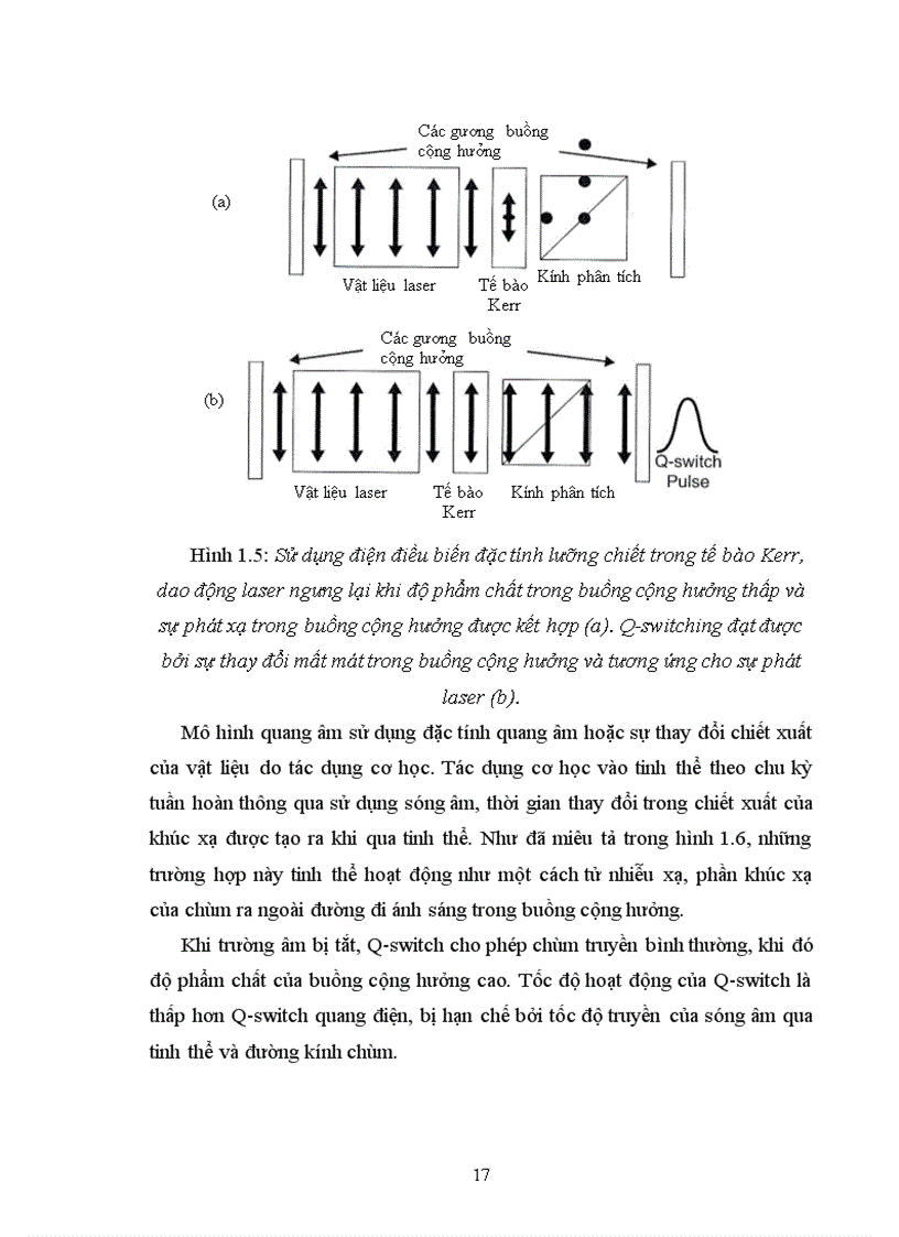image for page Một số giải pháp đồng chỉnh gương mini tối ưu hoá thông số vật lí trong buồng cộng hưởng mini cho laser Nd YAG được Q switch thụ động