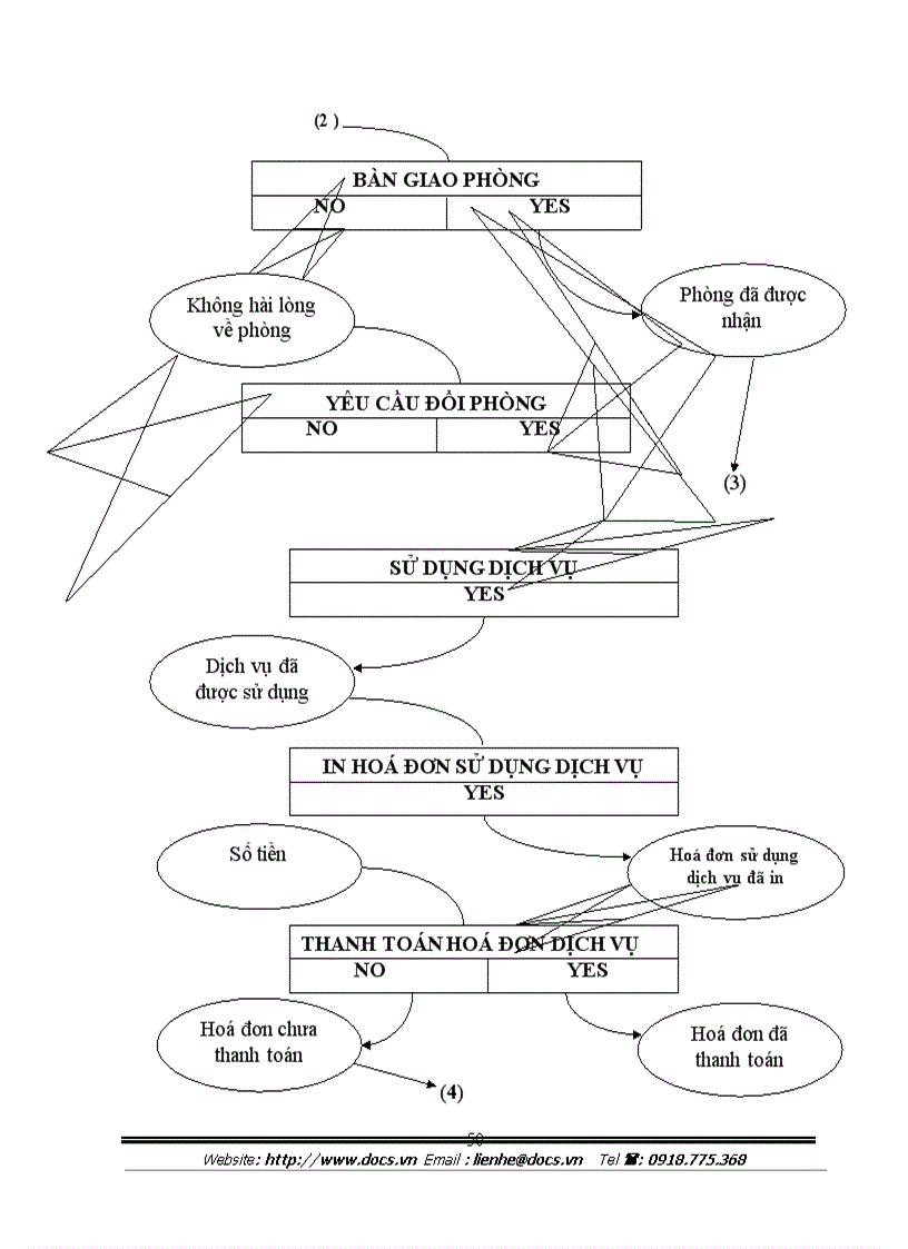image for page Tìm hiểu và phân tích bài toán quản lý khách sạn