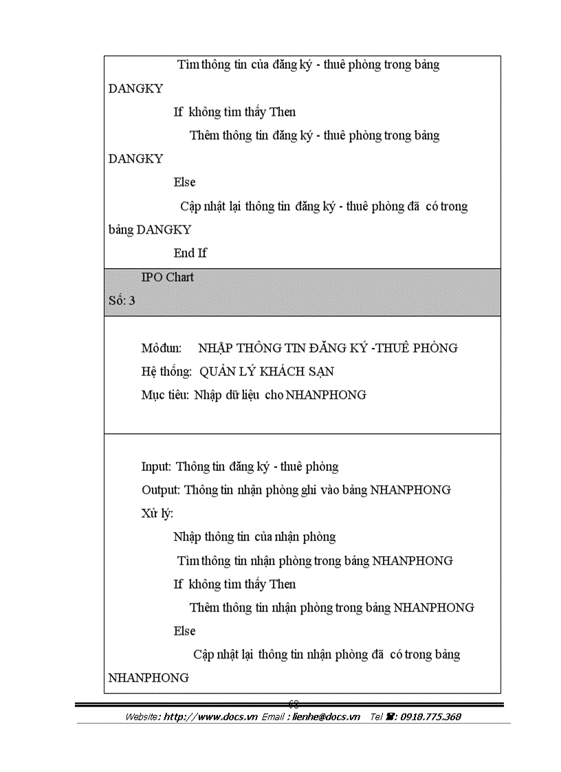 image for page Tìm hiểu và phân tích bài toán quản lý khách sạn
