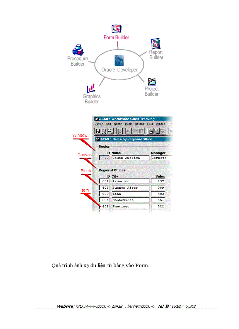 image for page Hệ quản trị cơ sở dữ liệu Oracle để xây dựng hệ thống bán hàng tại công ty VINDA