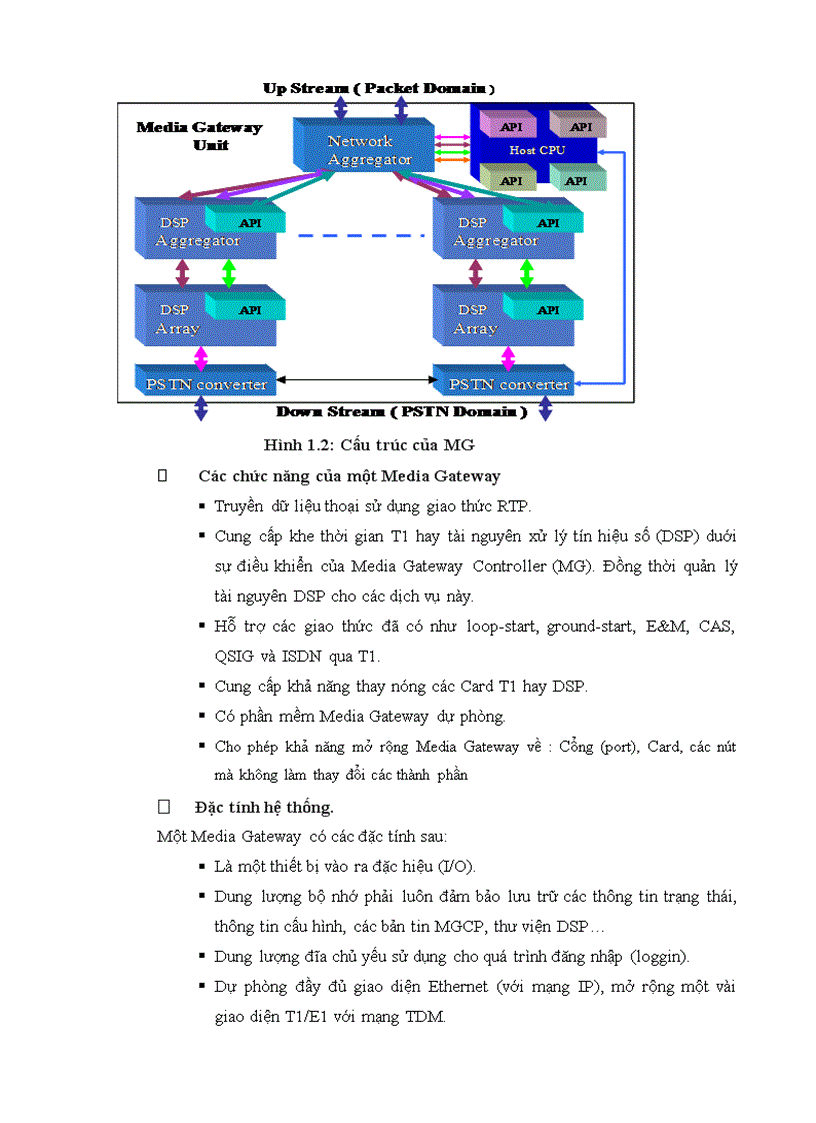 image for page Giao thức báo hiệu trong mạng thế hệ sau