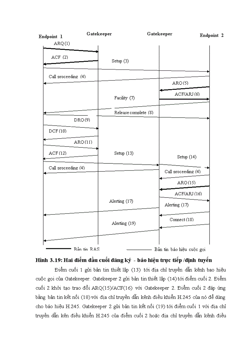 image for page Giao thức báo hiệu trong mạng thế hệ sau
