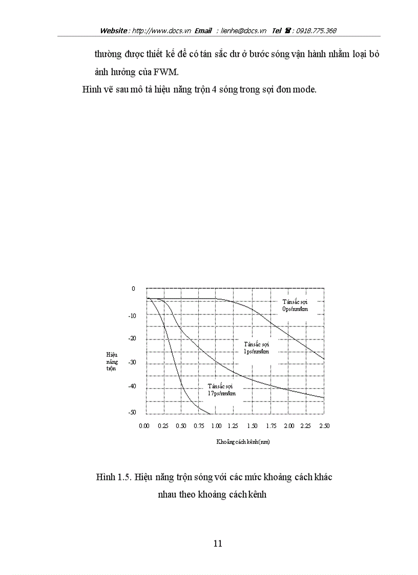 image for page Hiệu ứng quang phi tuyến