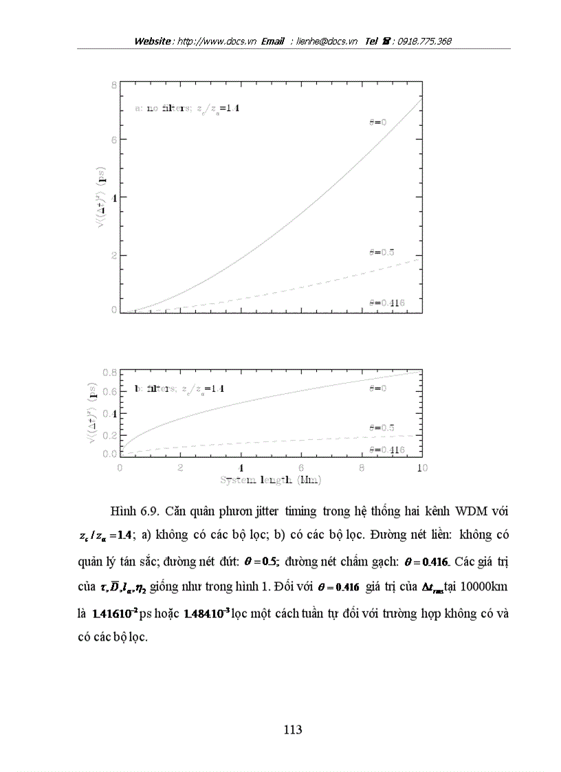image for page Hiệu ứng quang phi tuyến