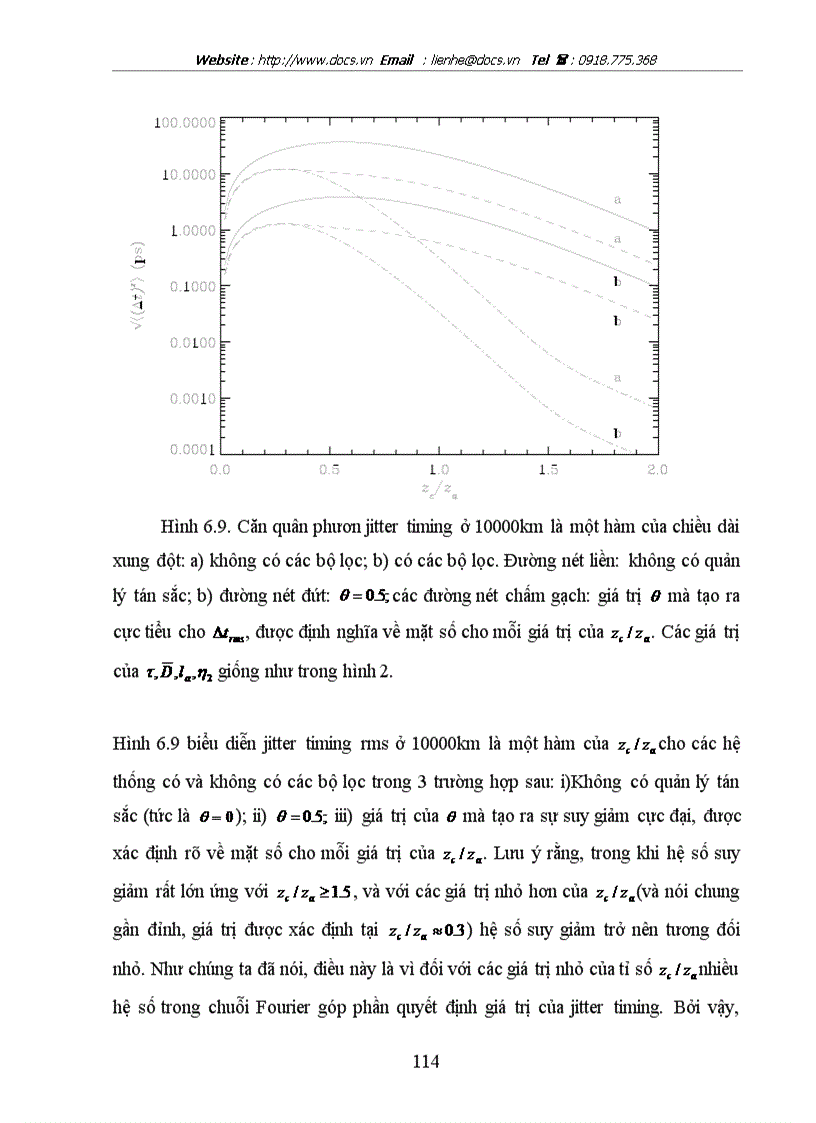 image for page Hiệu ứng quang phi tuyến