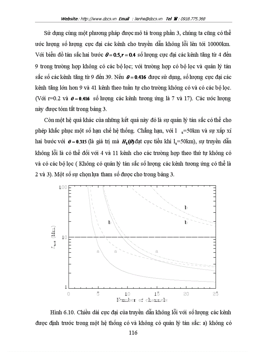 image for page Hiệu ứng quang phi tuyến