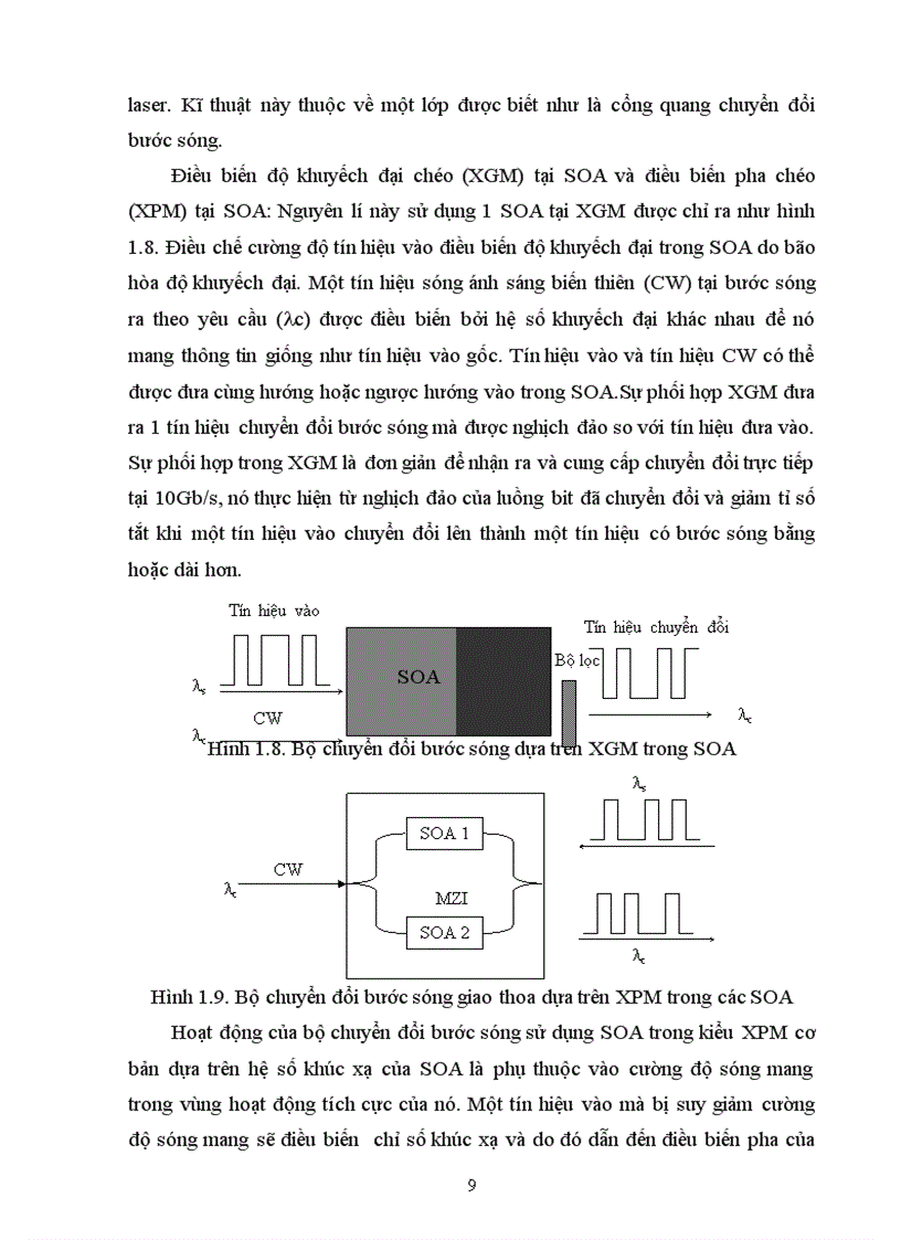 image for page Công nghệ chuyển đổi bước sóng