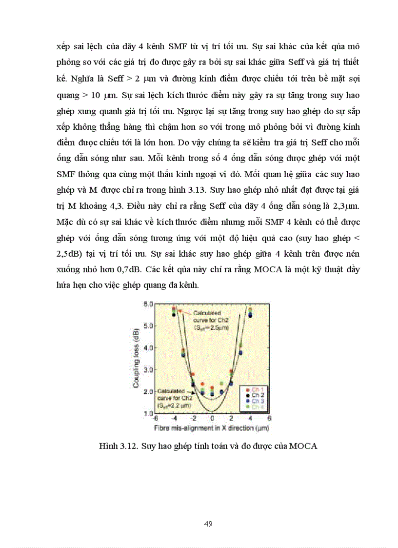 image for page Công nghệ chuyển đổi bước sóng