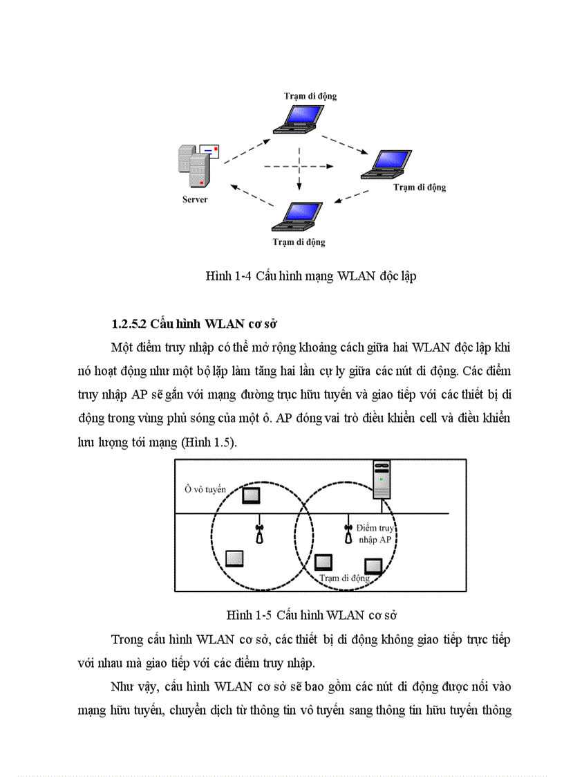 image for page Tổng quan về wlan