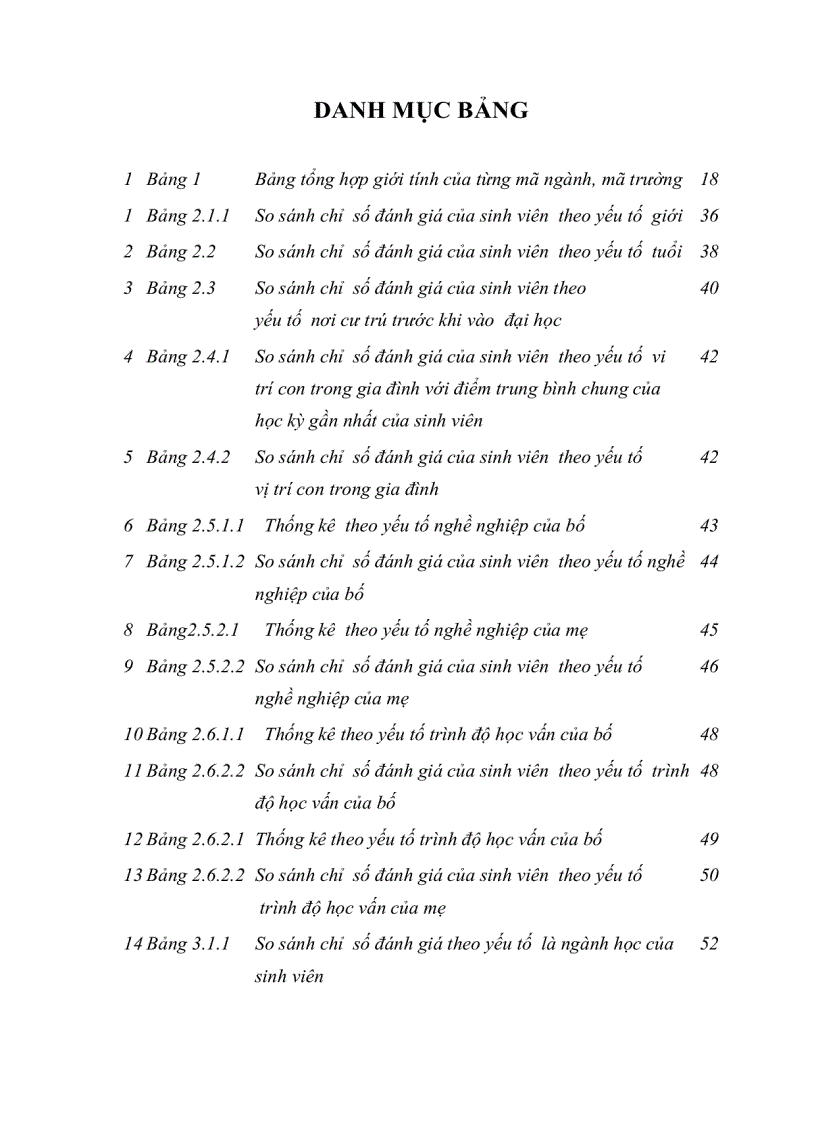 image for page Một số yếu tố ảnh hưởng đến việc đánh giá của sinh viên đối với hoạt động giảng dạy