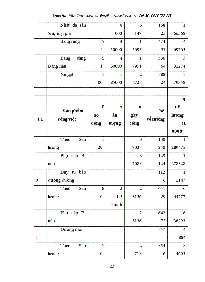 image for page Thực trạng và công tác tiền lương và một số giải pháp nhằm quản lý có hiệu quả quỹ lương của doanh nghiệp