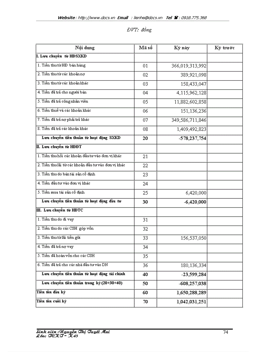 image for page Phân tích và đề xuất biện pháp cải thiện tình hình tài chính của công ty điện lực Ba Đình