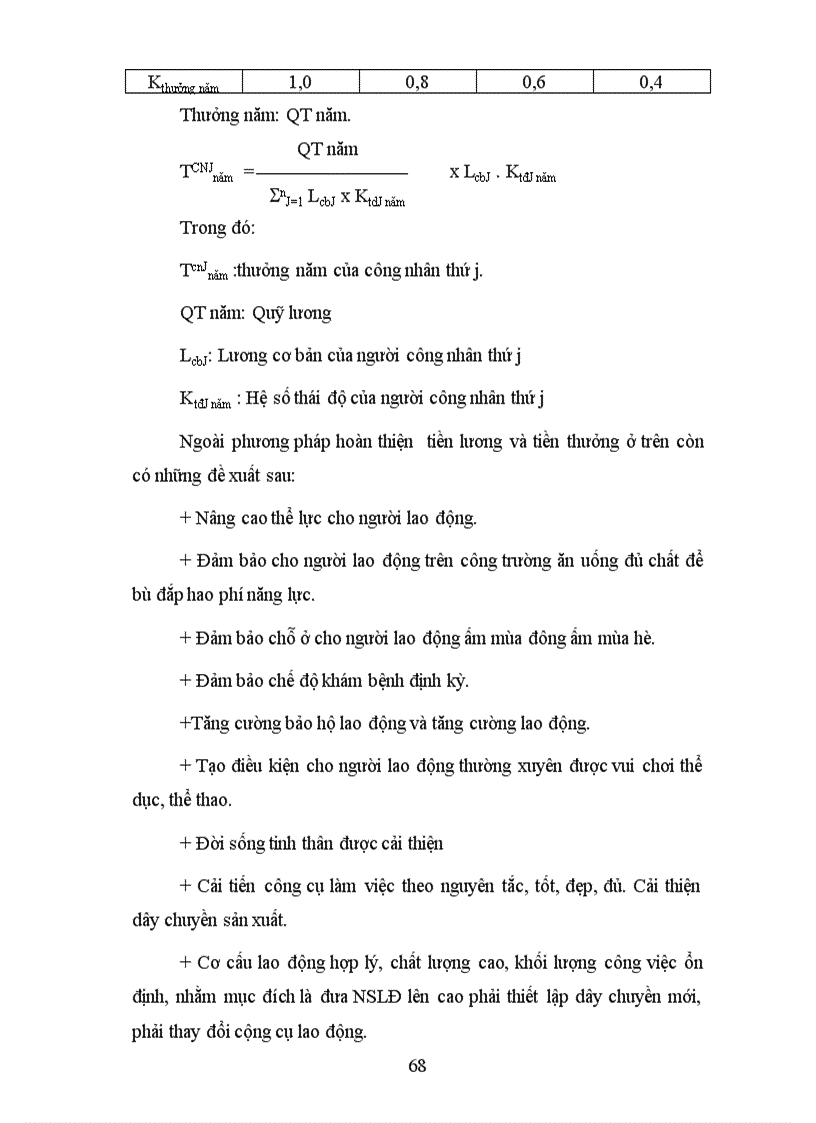 image for page Hoàn thiện công tác tiền lương ở công ty sứ thái bình