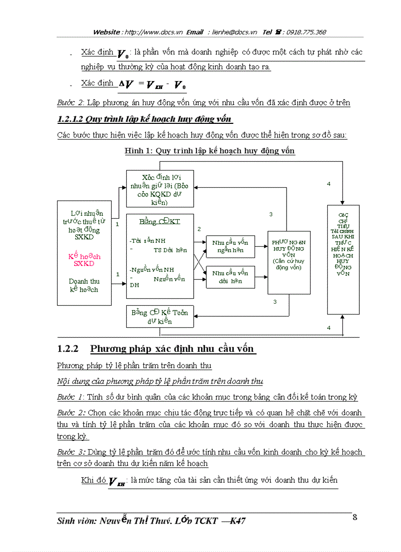image for page Lập kế hoạch huy động vốn năm 2007 cho Công ty Cổ phần Đầu tư và Xây dựng số 4