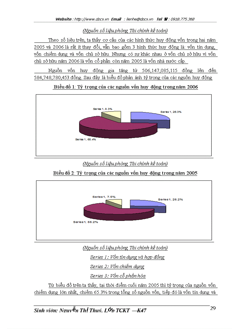 image for page Lập kế hoạch huy động vốn năm 2007 cho Công ty Cổ phần Đầu tư và Xây dựng số 4