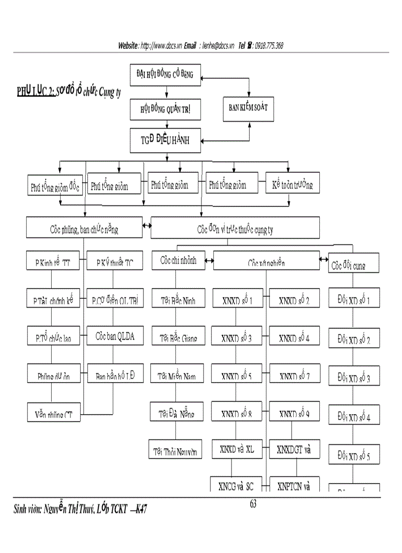 image for page Lập kế hoạch huy động vốn năm 2007 cho Công ty Cổ phần Đầu tư và Xây dựng số 4