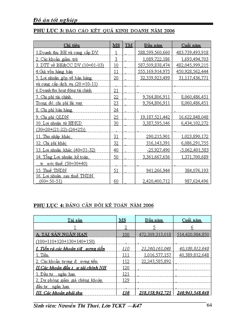 image for page Lập kế hoạch huy động vốn năm 2007 cho Công ty Cổ phần Đầu tư và Xây dựng số 4