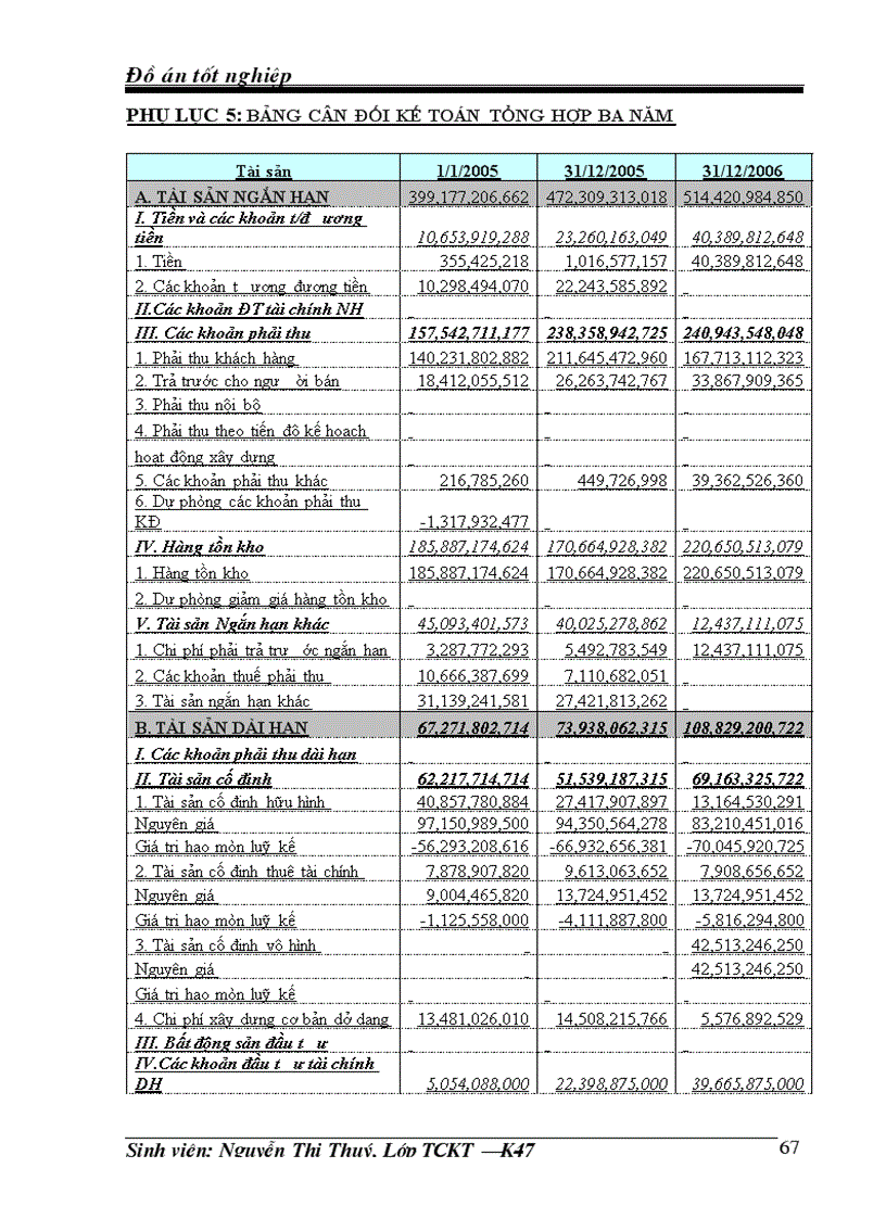 image for page Lập kế hoạch huy động vốn năm 2007 cho Công ty Cổ phần Đầu tư và Xây dựng số 4