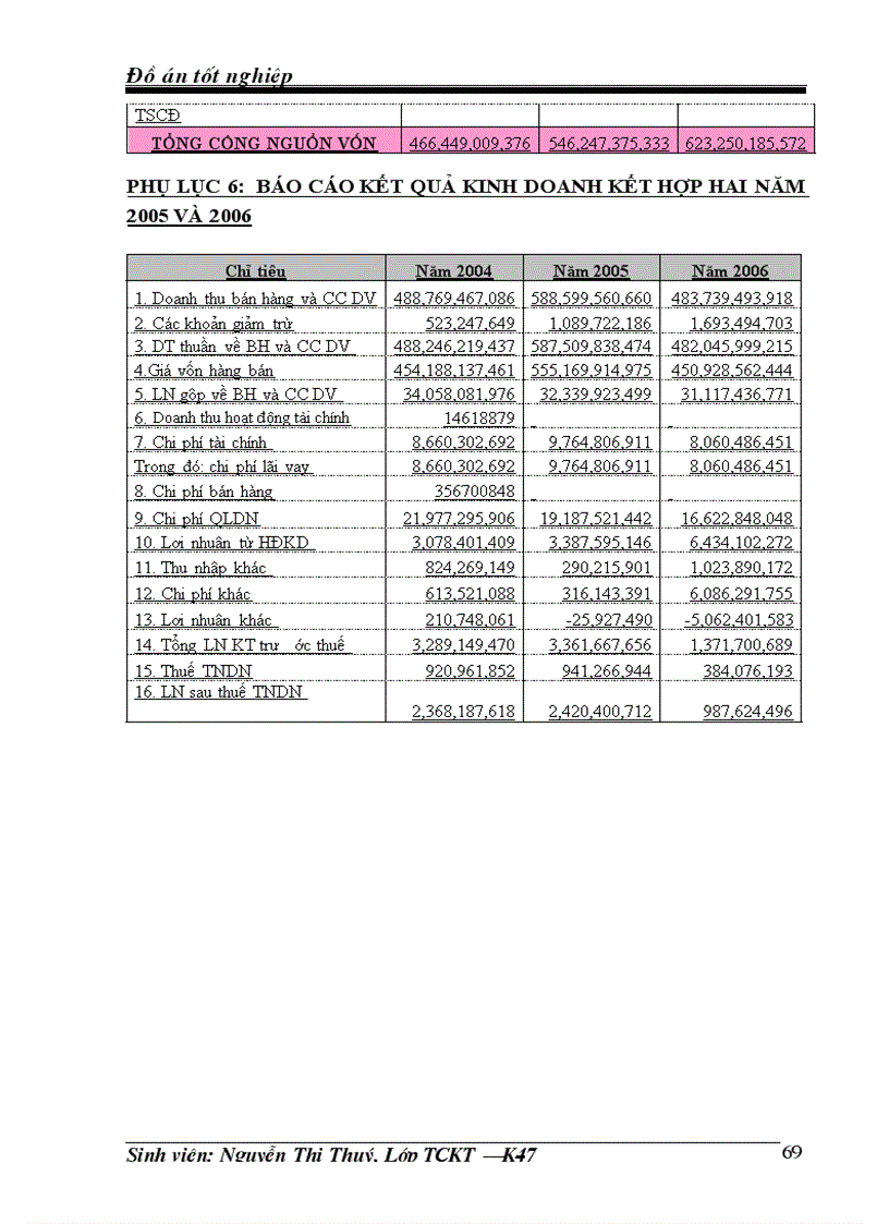 image for page Lập kế hoạch huy động vốn năm 2007 cho Công ty Cổ phần Đầu tư và Xây dựng số 4