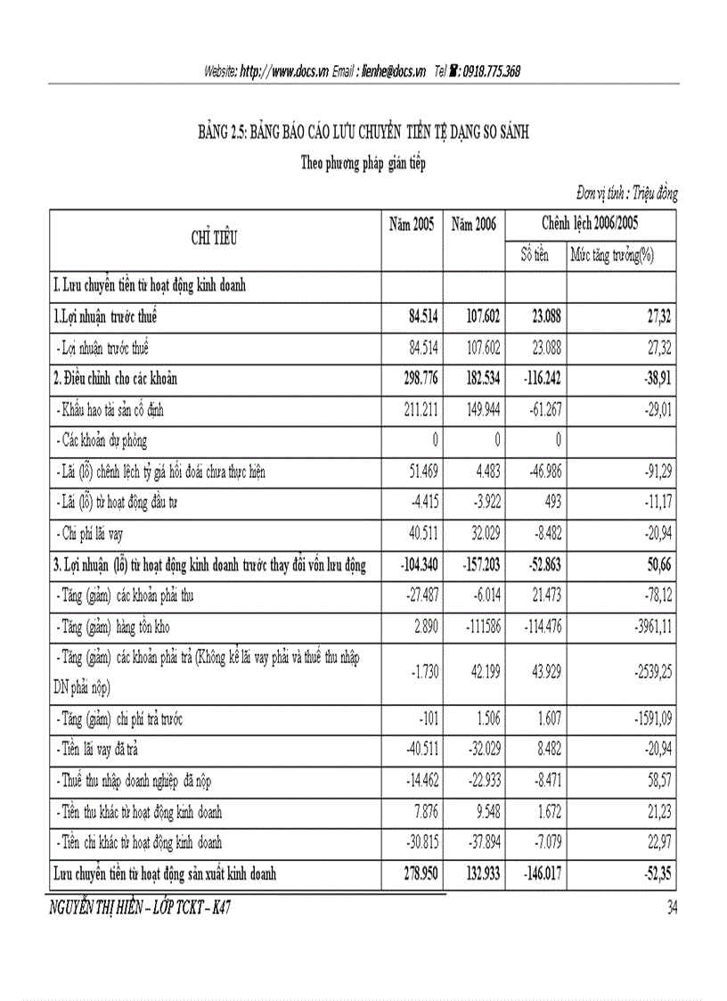image for page Phân tích tình hình tài chính ở Công ty cổ phần Xi măng Bỉm Sơn và đề xuất biện pháp cải thiện tình hình tài chính của Công ty cổ phần Xi măng Bỉm Sơn