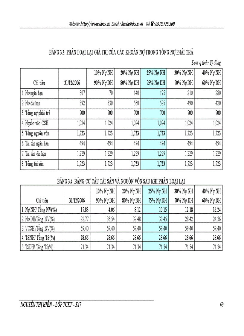 image for page Phân tích tình hình tài chính ở Công ty cổ phần Xi măng Bỉm Sơn và đề xuất biện pháp cải thiện tình hình tài chính của Công ty cổ phần Xi măng Bỉm Sơn