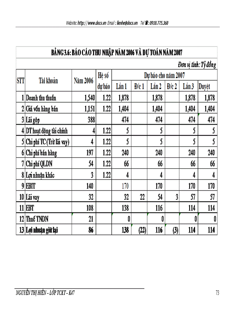 image for page Phân tích tình hình tài chính ở Công ty cổ phần Xi măng Bỉm Sơn và đề xuất biện pháp cải thiện tình hình tài chính của Công ty cổ phần Xi măng Bỉm Sơn
