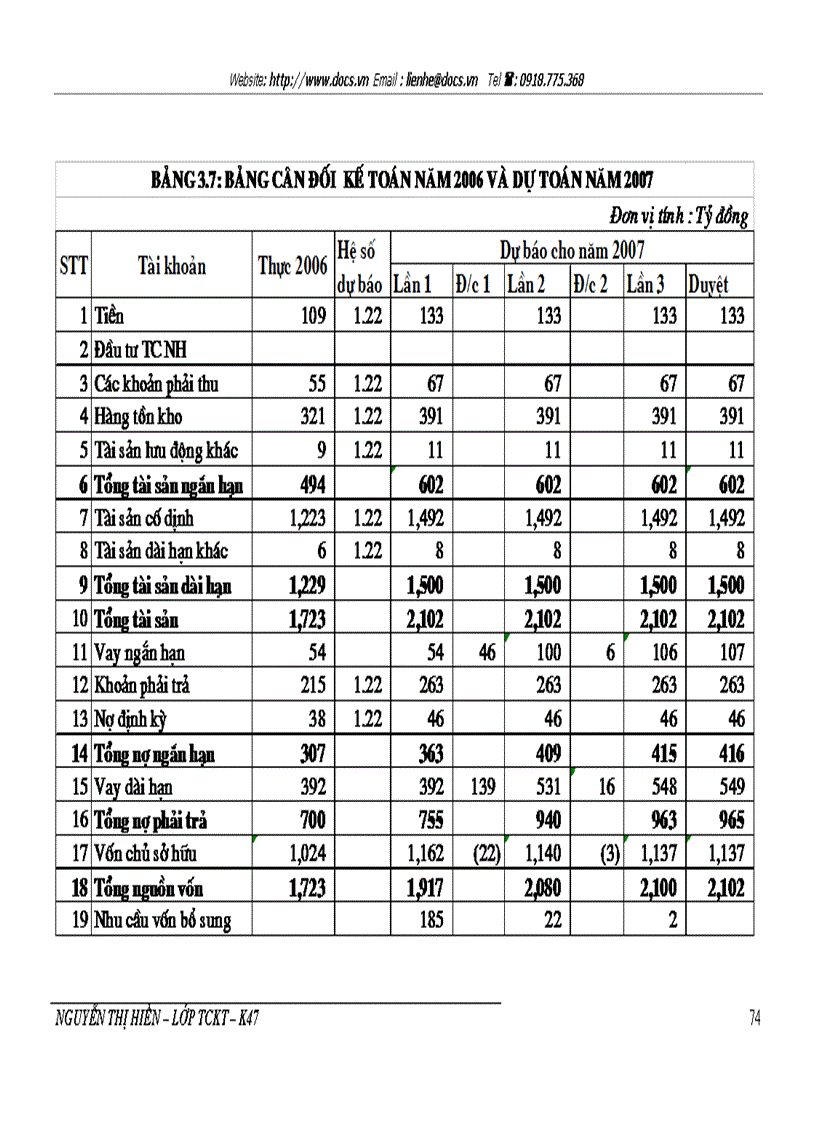 image for page Phân tích tình hình tài chính ở Công ty cổ phần Xi măng Bỉm Sơn và đề xuất biện pháp cải thiện tình hình tài chính của Công ty cổ phần Xi măng Bỉm Sơn