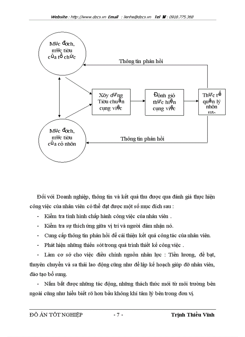image for page Nghiên cứu và xây dựng chỉ tiêu đánh giá thực hiện công việc cho một số vị trí điển hình của cán bộ nhân viên ở Công ty xuất nhập khẩu cung ứng