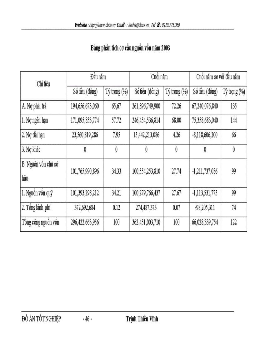 image for page Nghiên cứu và xây dựng chỉ tiêu đánh giá thực hiện công việc cho một số vị trí điển hình của cán bộ nhân viên ở Công ty xuất nhập khẩu cung ứng