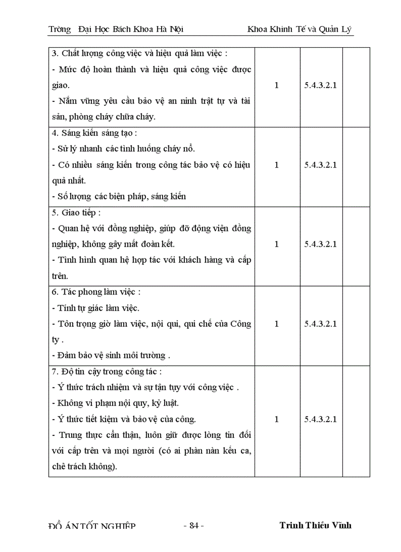 image for page Nghiên cứu và xây dựng chỉ tiêu đánh giá thực hiện công việc cho một số vị trí điển hình của cán bộ nhân viên ở Công ty xuất nhập khẩu cung ứng