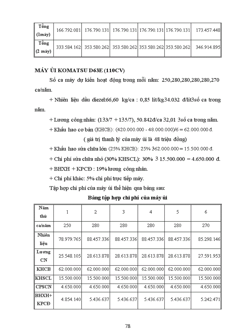 image for page Những vấn đề chung về đầu tư và dự án đầu tư của doanh nghiệp xây dựng
