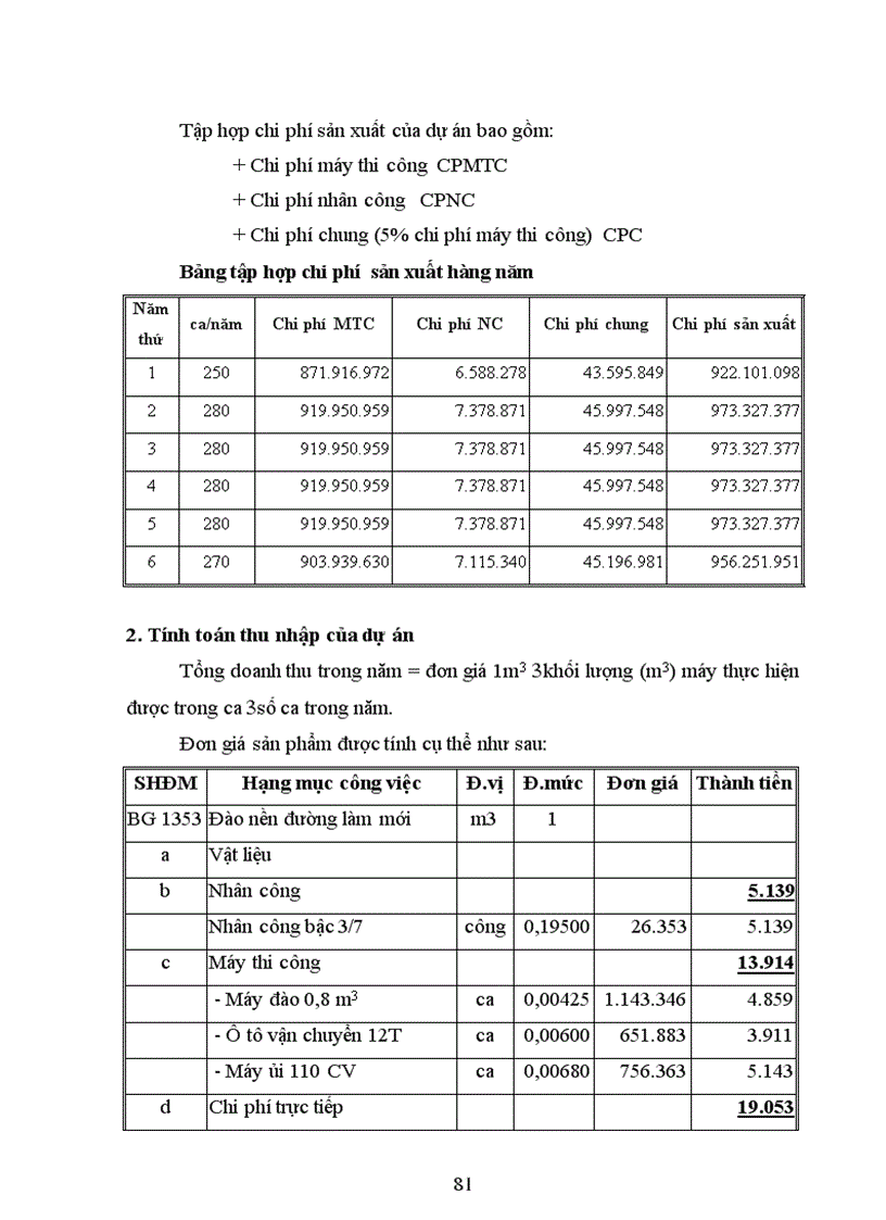 image for page Những vấn đề chung về đầu tư và dự án đầu tư của doanh nghiệp xây dựng