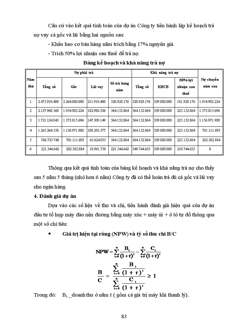 image for page Những vấn đề chung về đầu tư và dự án đầu tư của doanh nghiệp xây dựng