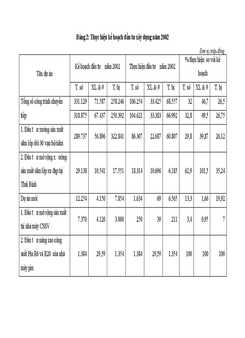 image for page Xem xét và đánh giá thực trạng đầu tư nâng cao khả năng cạnh tranh của Công ty Cao su Sao Vàng