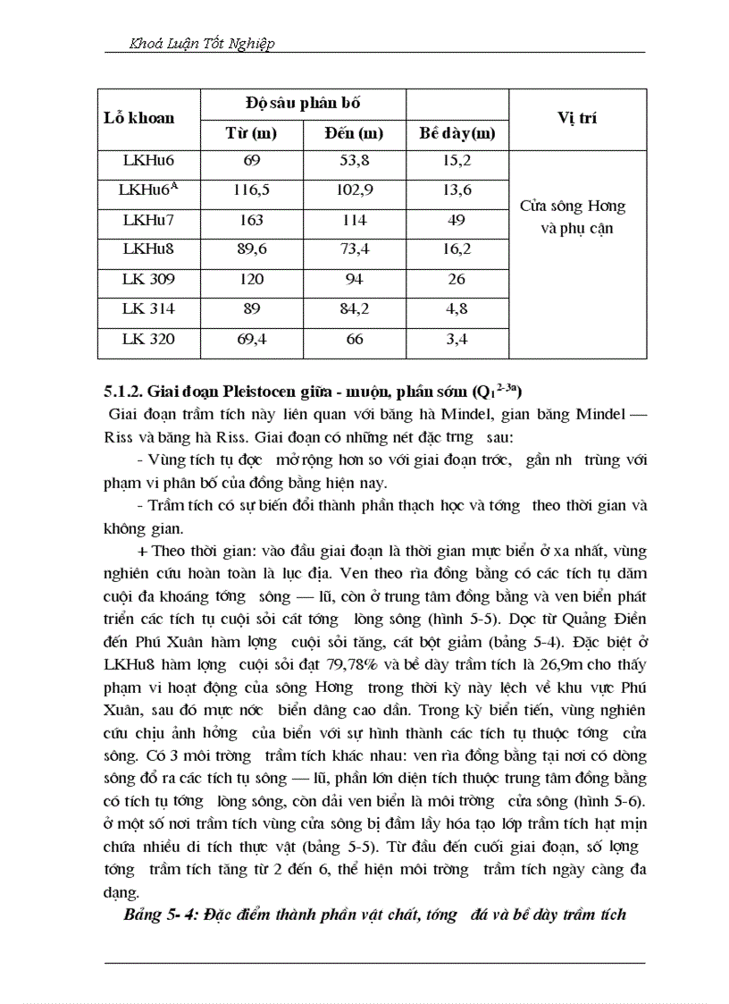 image for page Đặc điểm và lịch sử tiến hoá trầm tích đệ tứ khu vực đồng bằng huế