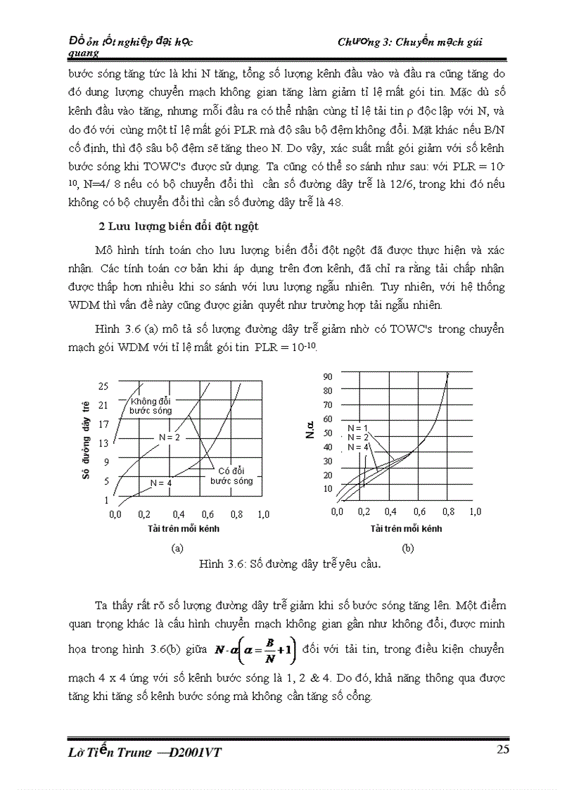 image for page Chuyển mạch gói cáp quang