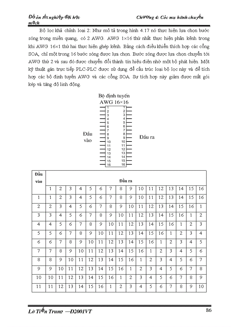 image for page Chuyển mạch gói cáp quang