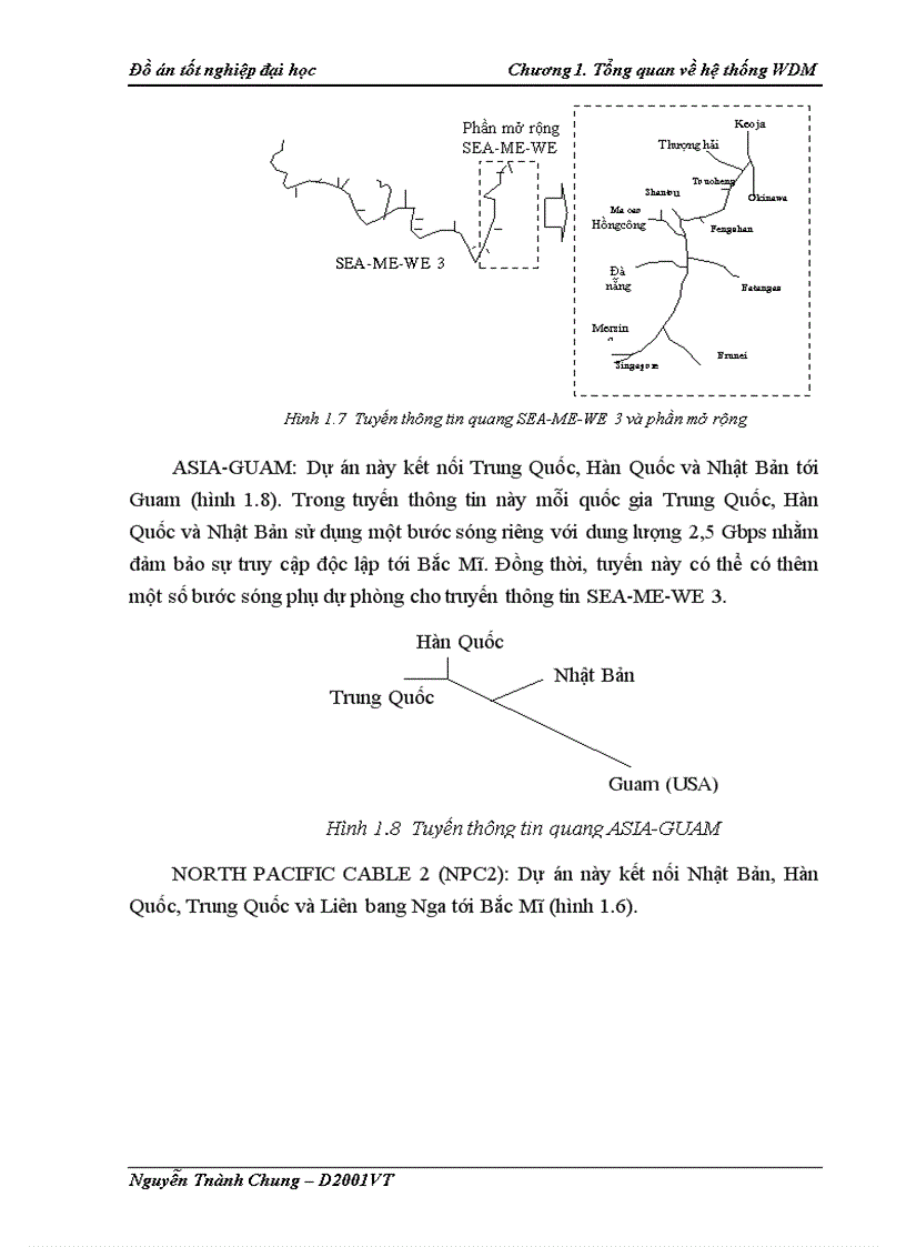 image for page Công nghệ WDM
