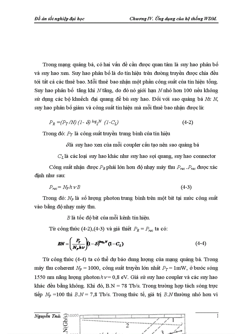 image for page Công nghệ WDM