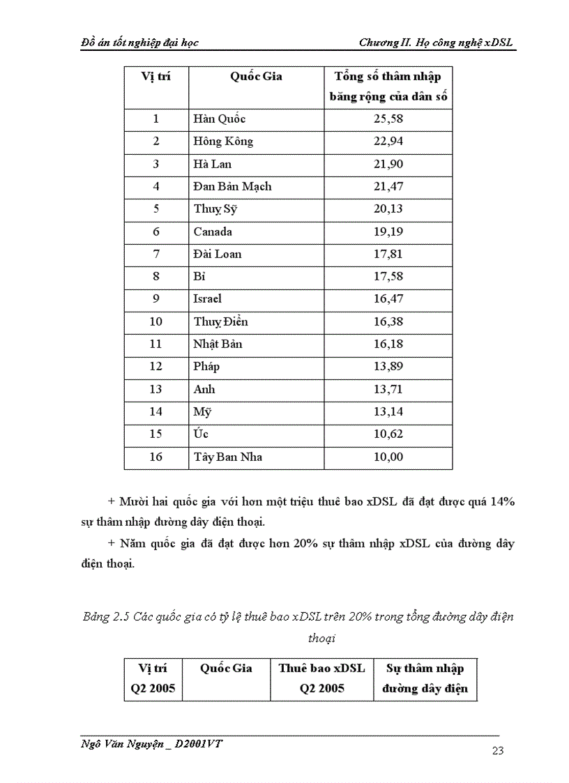 image for page Công nghệ adsl2 và khả năng ứng dụng
