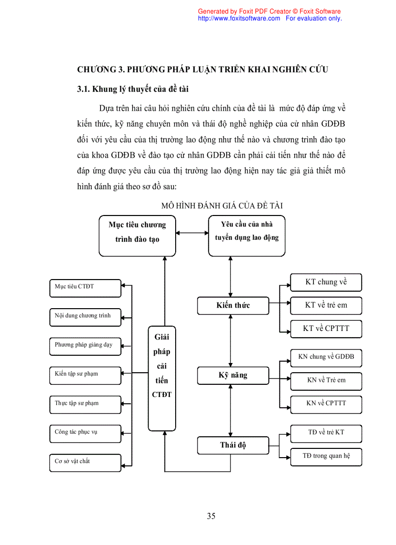 image for page Đánh giá mức độ đáp ứng về kiến thức kỹ năng và thái độ của cử nhân giáo dục đặc biệt trường ĐHSP hà nội đối với yêu cầu của thị trường lao động