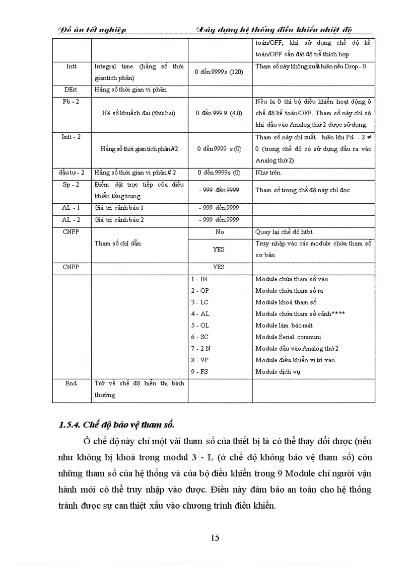 image for page Xây dựng hệ thống điều khiển nhiệt độ bộ điều khiển với TCU 12004