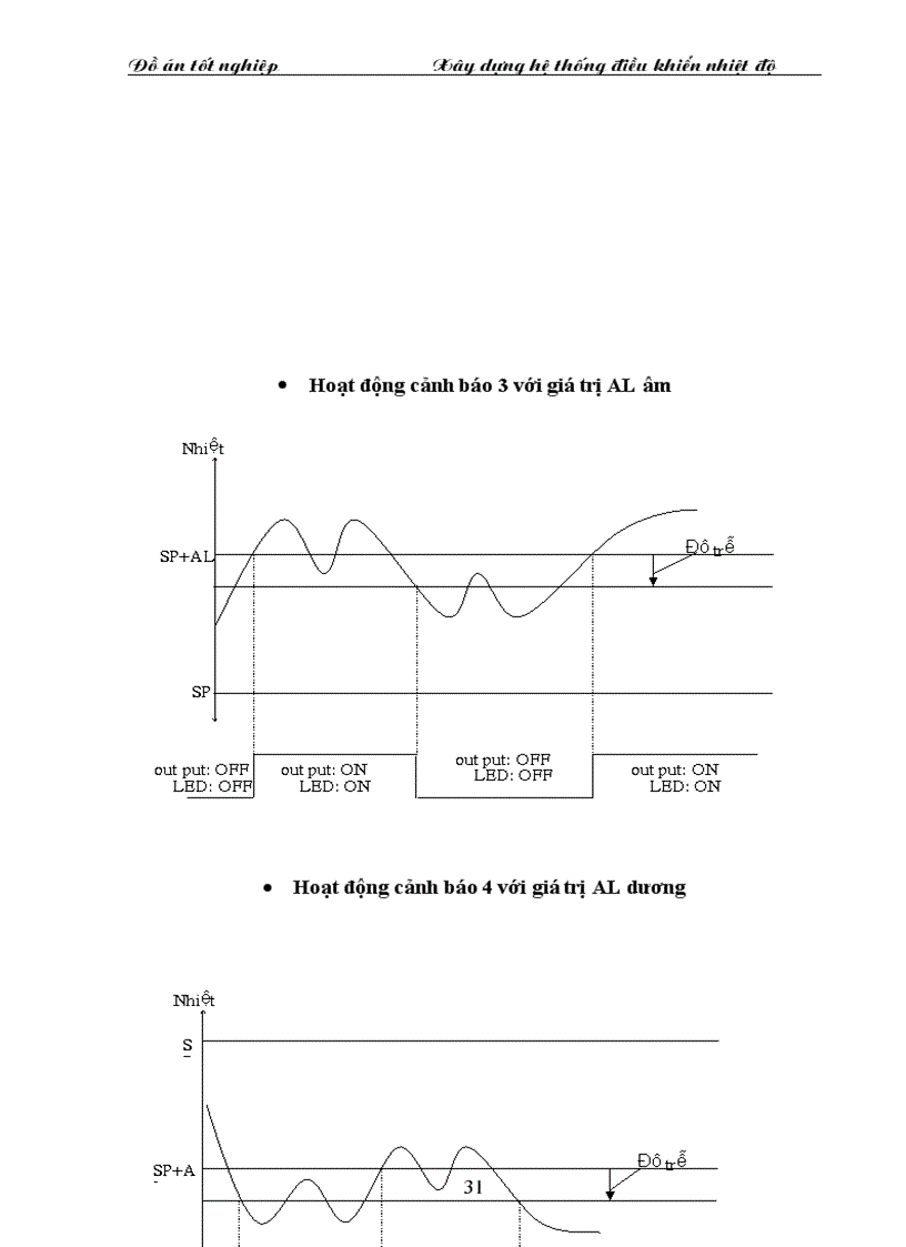 image for page Xây dựng hệ thống điều khiển nhiệt độ bộ điều khiển với TCU 12004