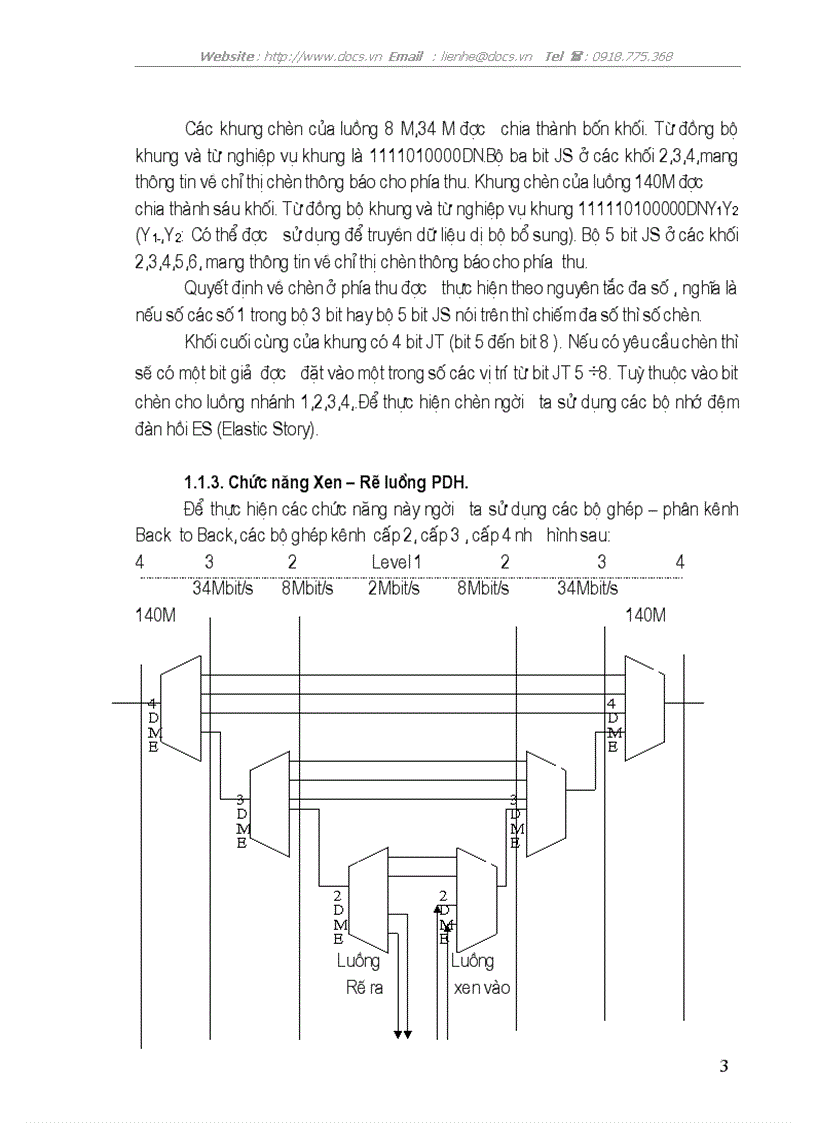 Giới thiệu kỹ thuật SDH