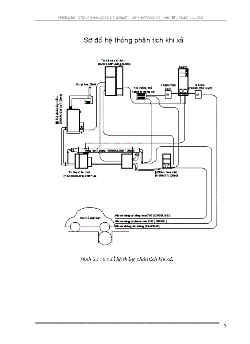 image for page Tỡm hiểu thiết bị phân tích thành phần khí thải động cơ đốt trong CEBII