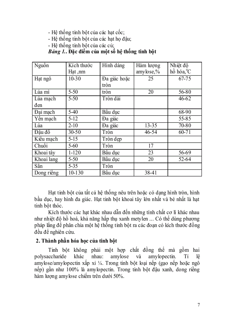 image for page Công nghệ sản xuất Maltodextrin từ tinh bột bắp chỉ số DE 10