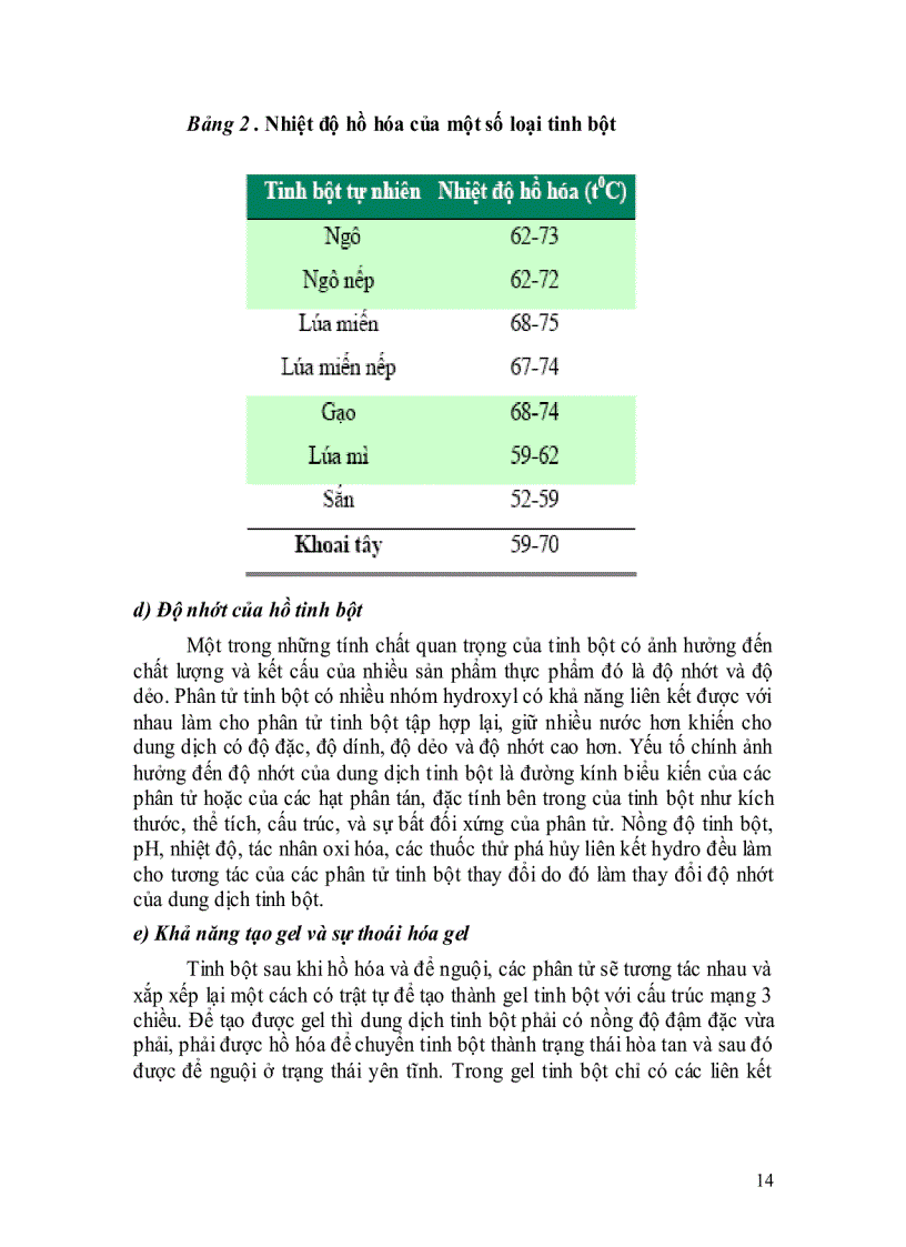 image for page Công nghệ sản xuất Maltodextrin từ tinh bột bắp chỉ số DE 10