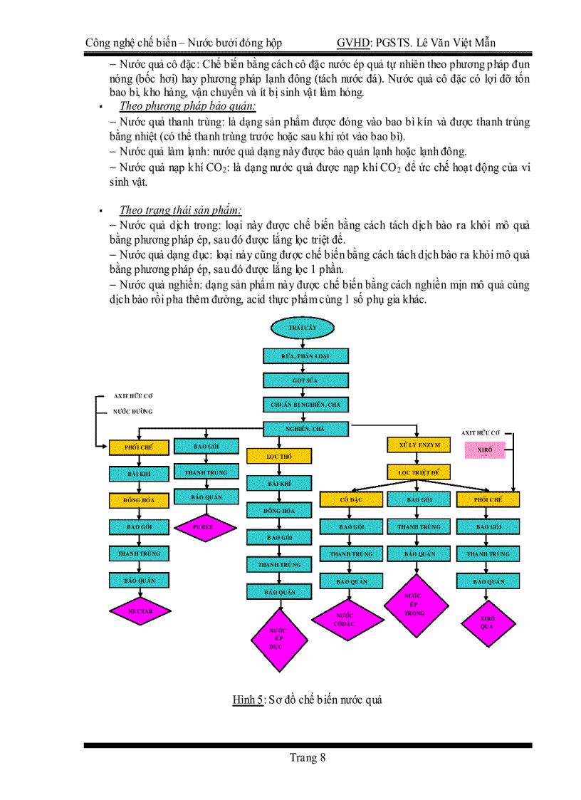 image for page Công nghê chế biến nước bưởi đóng hộp