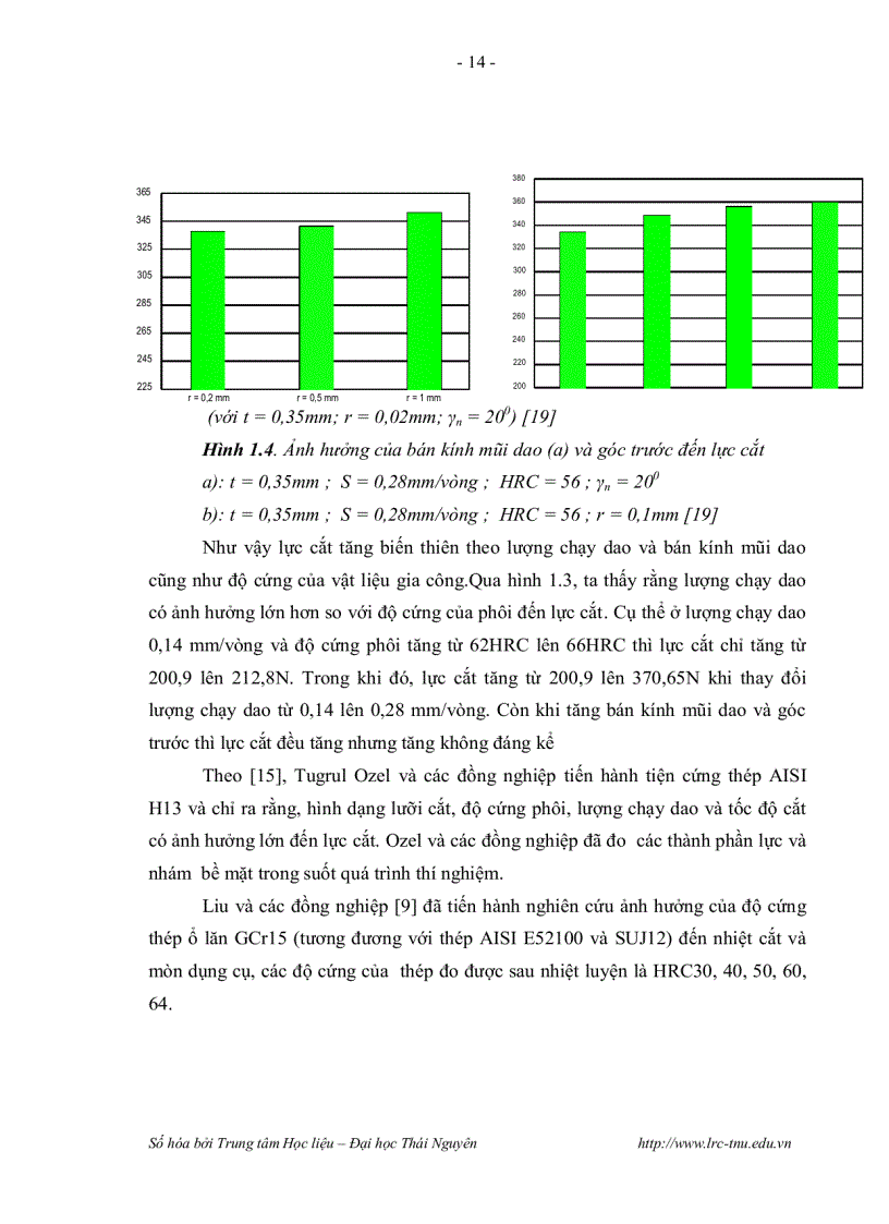 image for page Nghiên cứu ảnh hưởng của độ cứng thép x12m đã qua tôi đến chất lượng bề mặt và mòn dụng cụ khi tiện cứng